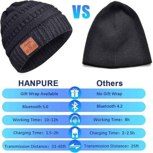Bluetooth  Beanie with Headphones